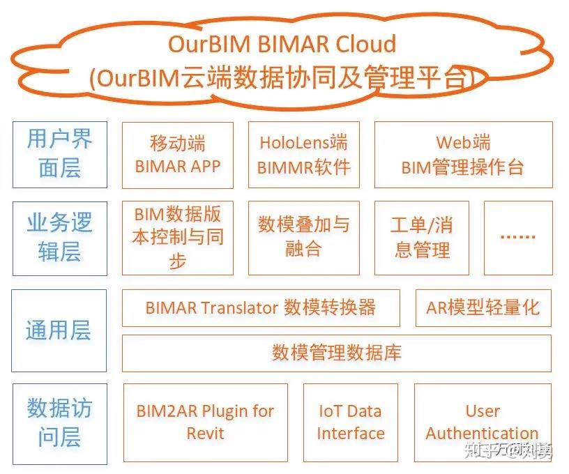 bim移动客户端BIM信息管理平台