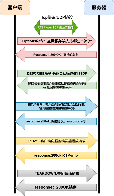 rtsp多客户端卡rtsp客户端测试工具