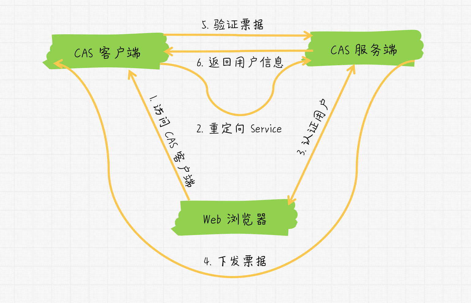 cas客户端证书安装CASS11注册机下载