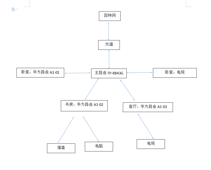 猫盘客户端升级交易猫app下载-第2张图片-太平洋在线下载