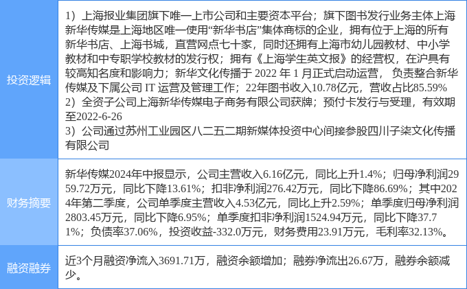 新华客户端美国股票2024有望翻十倍的低价股票-第2张图片-太平洋在线下载