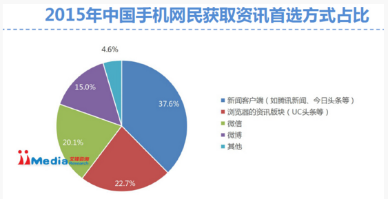 移动新闻客户端特征移动新闻客户端有哪些-第2张图片-太平洋在线下载