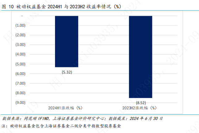 上海证券安卓版上海证券指e通下载