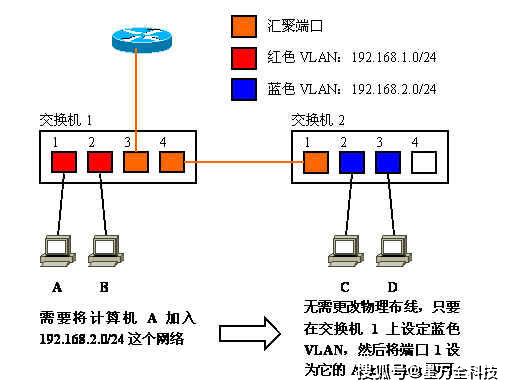 cisco客户端怎么配置cisco两个路由器怎么连接-第2张图片-太平洋在线下载