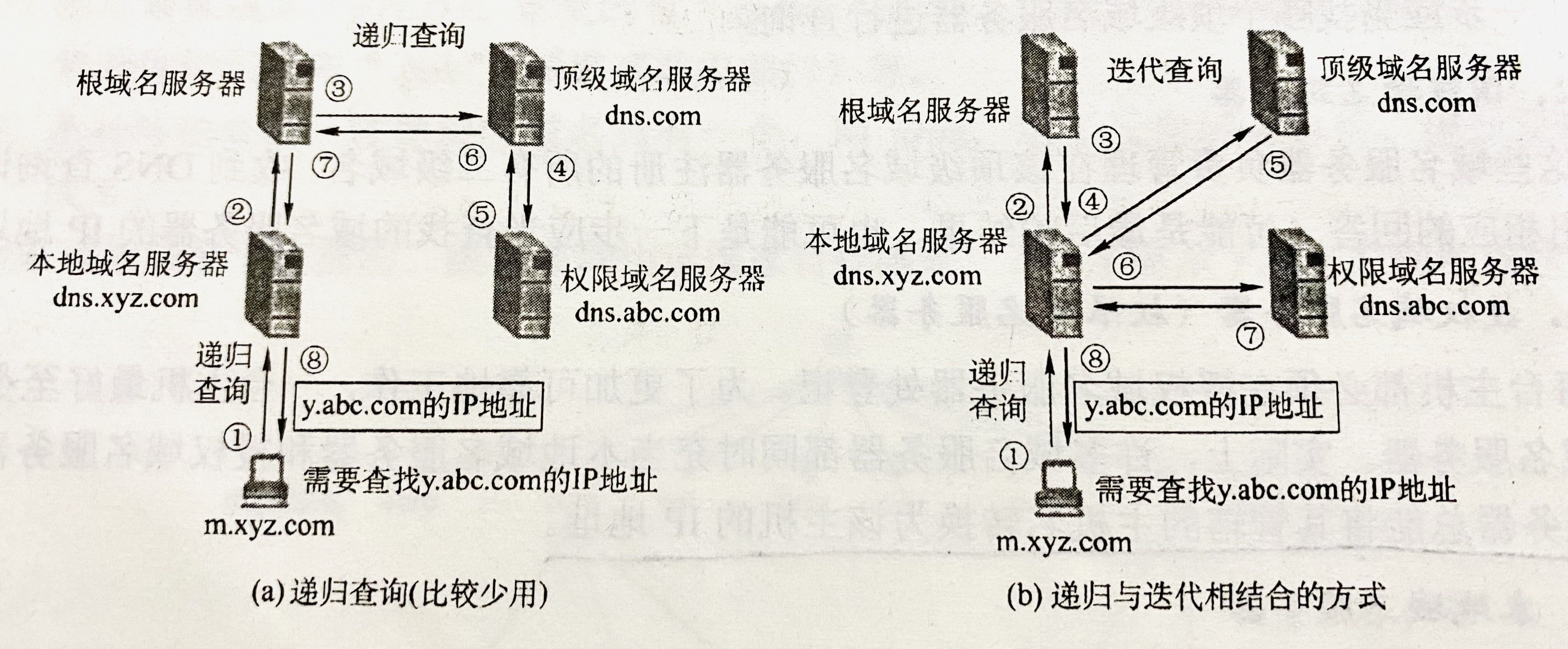 客户端查询dns服务linux关闭dns客户端-第2张图片-太平洋在线下载