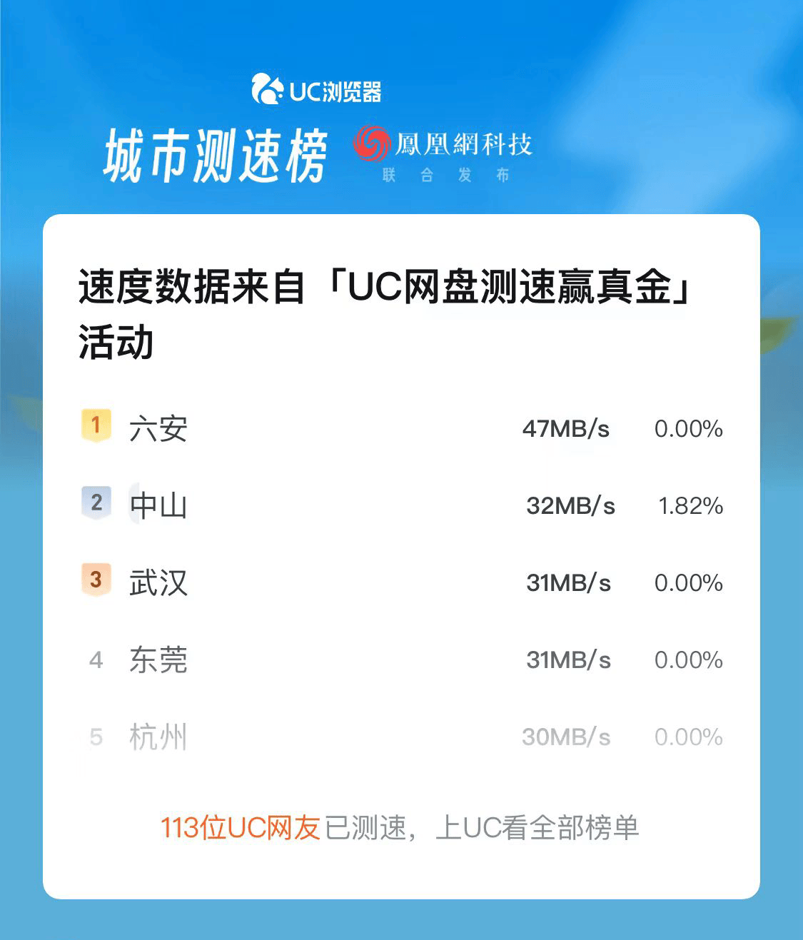 手机版uc网盘手机uc网盘怎么下载视频-第2张图片-太平洋在线下载