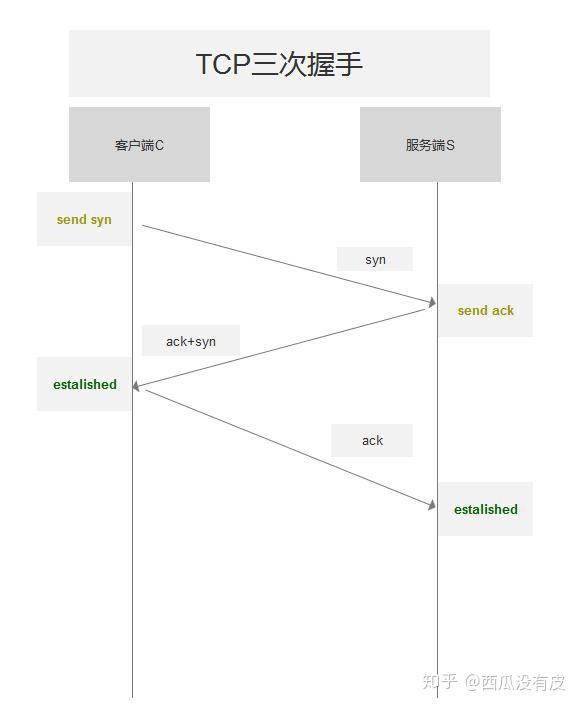 客户端通俗理解客户端是什么意思通俗讲-第1张图片-太平洋在线下载