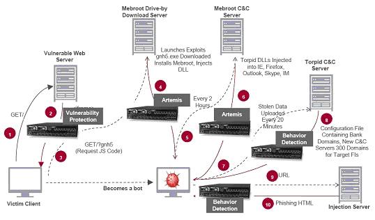botnet软件安卓版botnetwork最新版本下载-第2张图片-太平洋在线下载
