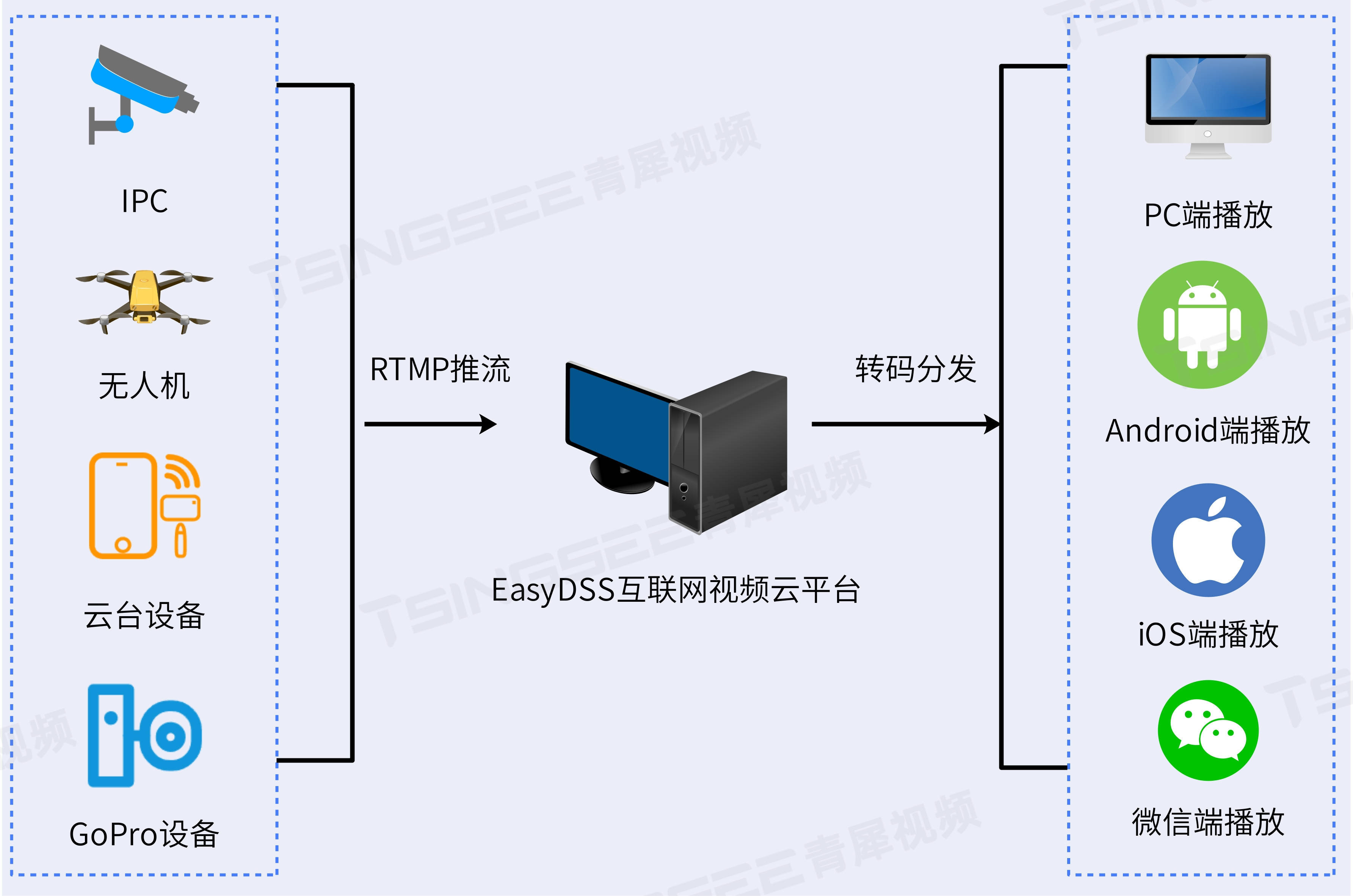 easyconnect电脑客户端easyconnect电脑版官网下载-第2张图片-太平洋在线下载