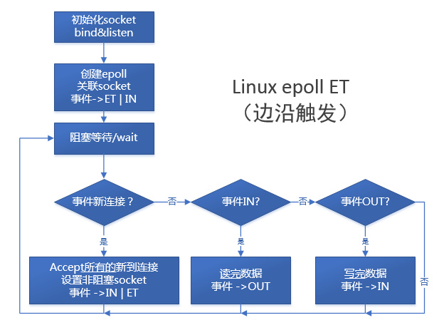 iocp客户端代码cpc客户端用户代码