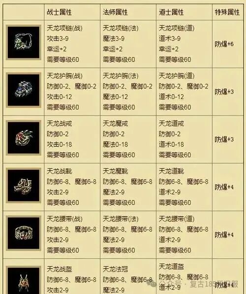 热血传奇手机版玩法(热血传奇手机版好玩吗)-第3张图片-QuickQ官网